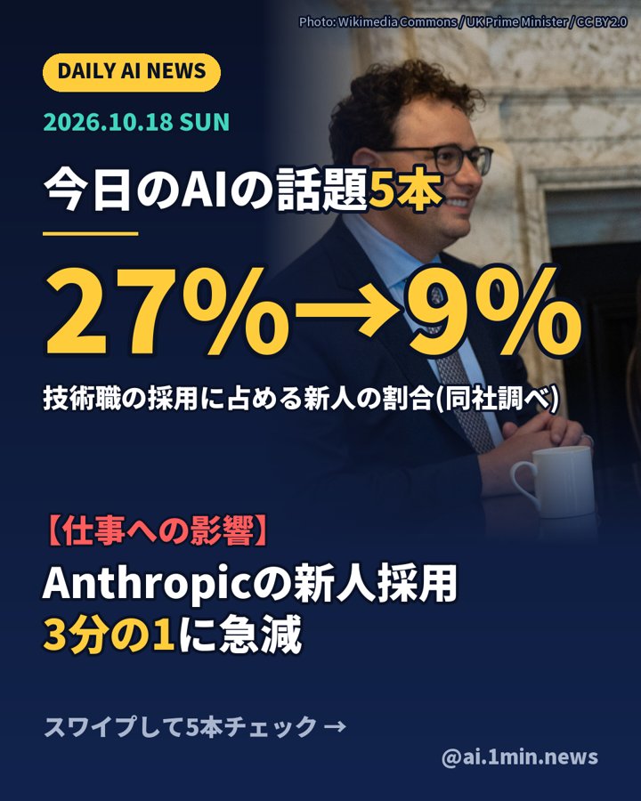 Anthropicの新人採用3分の1に急減(表紙画像)