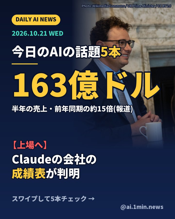 Claudeの会社の成績表が判明(表紙画像)